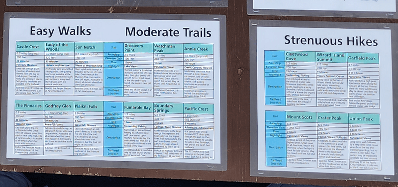 hiking trail guide at Crater Lake overlook